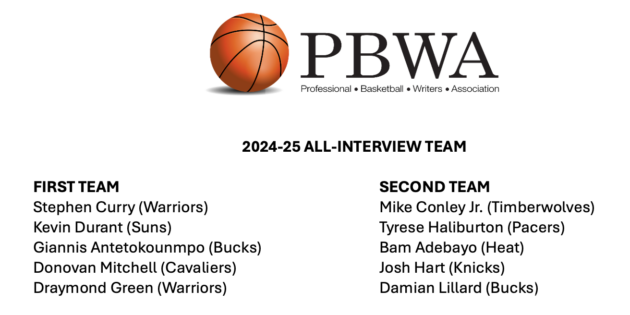 PBWA relaunches All-Interview Team; Curry, Durant and Antetokounmpo among honorees